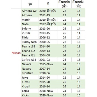 ใบปัดน้ำฝนเกรด Premium ทรงไร้โครง Frameless ขนาด 14-26 นิ้ว (1 ชิ้น) - รูปที่ 3