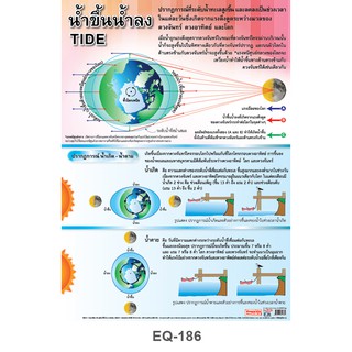 โปสเตอร์ ปรากฎการณ์น้ำขึ้นน้ำลง #EQ-186 โปสเตอร์กระดาษอาร์ตมัน สื่อการเรียนการสอน สื่อการเรียนรู้