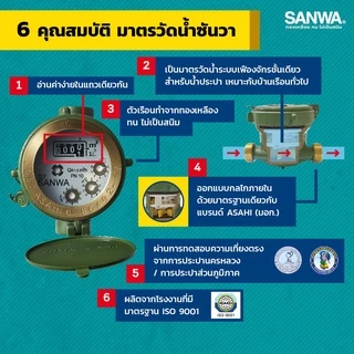 ‼️ยกกล่อง‼️ SANWA มาตรวัดน้ำ มิเตอร์น้ำ มาตรวัดนํ้าระบบเฟืองจักรชั้นเดียว ขนาด1/2'' (4หุน) 20ตัว/กล่อง ‼️ยกกล่อง‼️