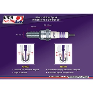 UMA RACING Uma หัวเทียนปาลาม อิริเดียม สําหรับแข่งรถ (AB8R3I/AB9R3I/AC7R3I) Y15 LC RS150 RSX EX5 DREAM LC 135 Y16