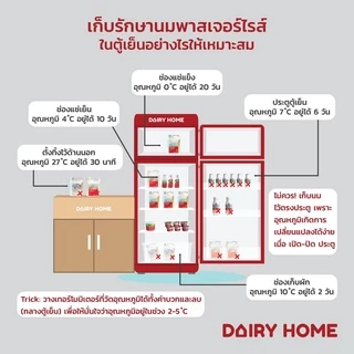 นมแดรี่โฮมBed time gold "LACTOSE FREE 300 ml. SET 4 ขวด ***จัดส่งสินค้าเฉพาะในเขตกรุงเทพฯและปริมณฑล