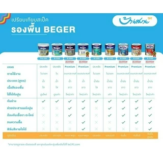 รองพื้นปูนเก่า รองพื้นสีใส รองพื้นสูตรน้ำ สีรองพื้นปูนเก่า Beger B-2500 ขนาด 17.5 ลิตร ClearContact รองพื้นปูนทับสีเก่า