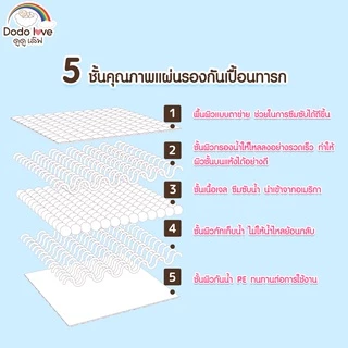 Babykids แผ่นรองซับสำหรับเด็ก แผ่นรองซับฉี่ 1 ห่อ 20 ชิ้น แบบใช้แล้วทิ้ง แผ่นรองกันเปื้อน DODOLOVE