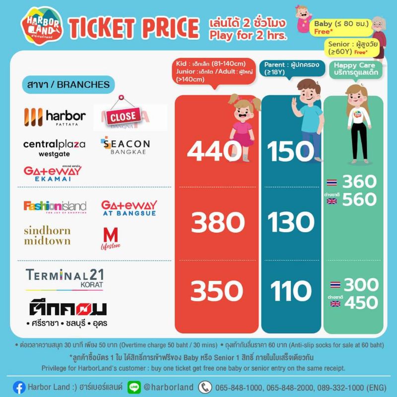 บัตร Harborland ฮาร์เบอร์แลนด์ เข้าได้ 2 คน ได้หลายสาขา ไม่มีค่าใช้จ่ายเพิ่มเติม