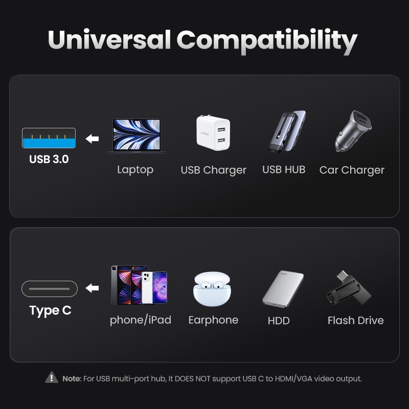 Ugreen อะแดปเตอร์ Type C เป็น Usb 3.0