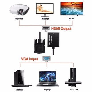 SVGA/VGA TO HDMI CONVERTER FULL HD1080จุด สำหรับโทรทัศน์HDTV AVวิดีโอPCคอมพิวเตอร์