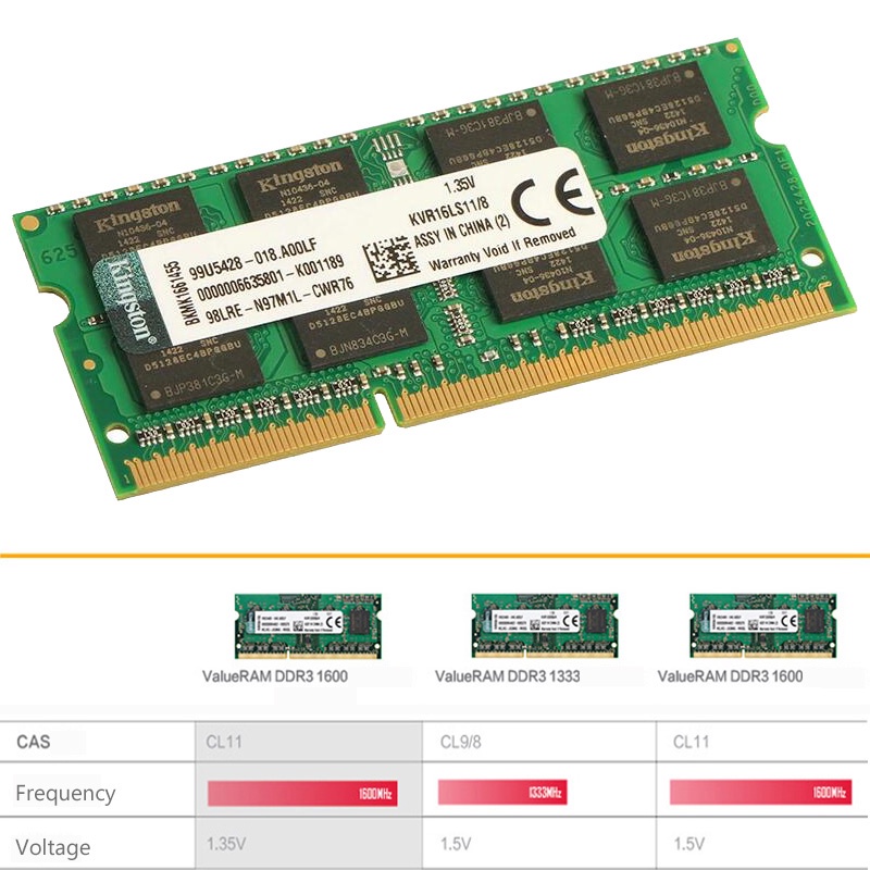 ของแท้ Kingston แรมหน่วยความจําแล็ปท็อป โน้ตบุ๊ก DDR3 DDR3L 2GB 4GB 8GB 1066 1333 1600MHz 1.35V 1.5V PC3 SODIMM