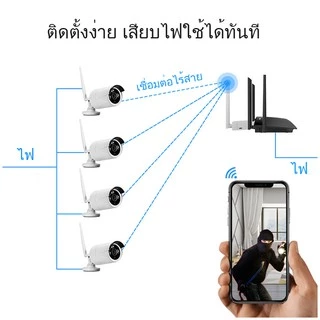 ชุดกล้องวงจรปิดไร้สาย 4ตัว 4 CH Full HD 1080P CCTV WiFi/Wireless Kit 2MP 5G WiFi KIT แถมฟรี อุปกรณ์ติดตั้งครบชุด