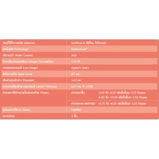 Bausch&Lomb Ultra รายเดือน 1 คู่ 2 ชิ้น
