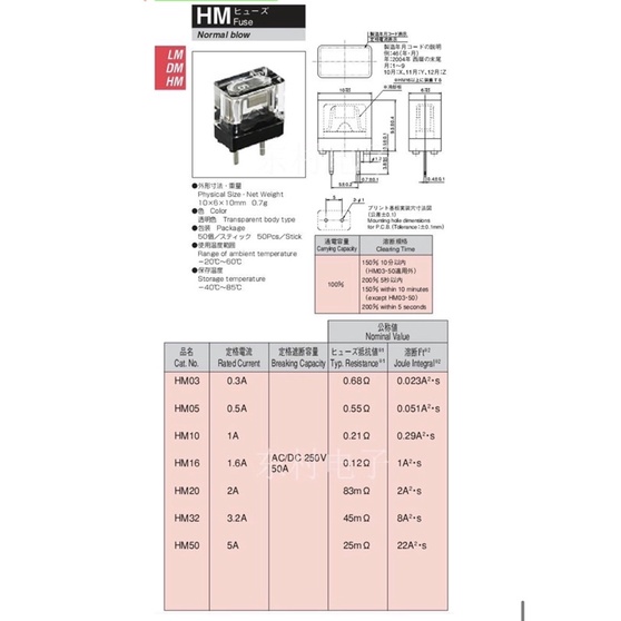 อารามฟิวส์ Alarm Fuse (Daito) HM03(0.3A) , HM05(0.5A) , HM10(1.0A) , HM16(1.6A) , HM20(2.0A) , HM32(3.2A) , HM50(5.0A)