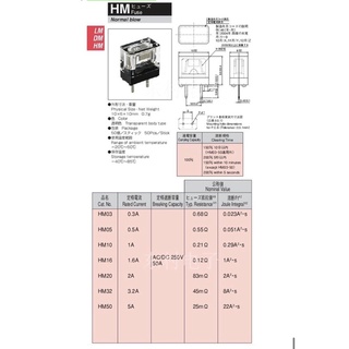 อารามฟิวส์ Alarm Fuse (Daito) HM03(0.3A) , HM05(0.5A) , HM10(1.0A) , HM16(1.6A) , HM20(2.0A) , HM32(3.2A) , HM50(5.0A)