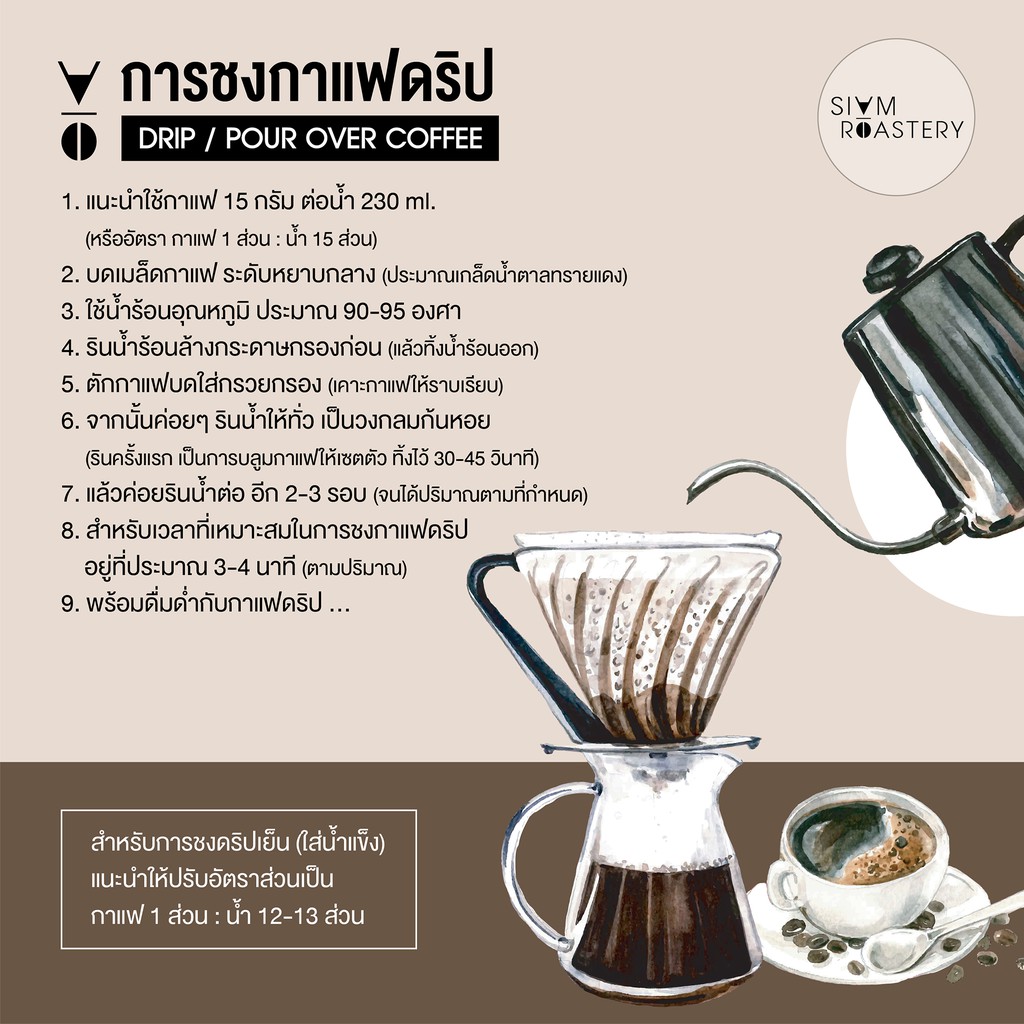 เมล็ดกาแฟเอธิโอเปีย Ethiopia Coffee | กาแฟดอกไม้ เมล็ดกาแฟต่างประเทศ | คั่วอ่อน | 200 g. - รูปที่ 3