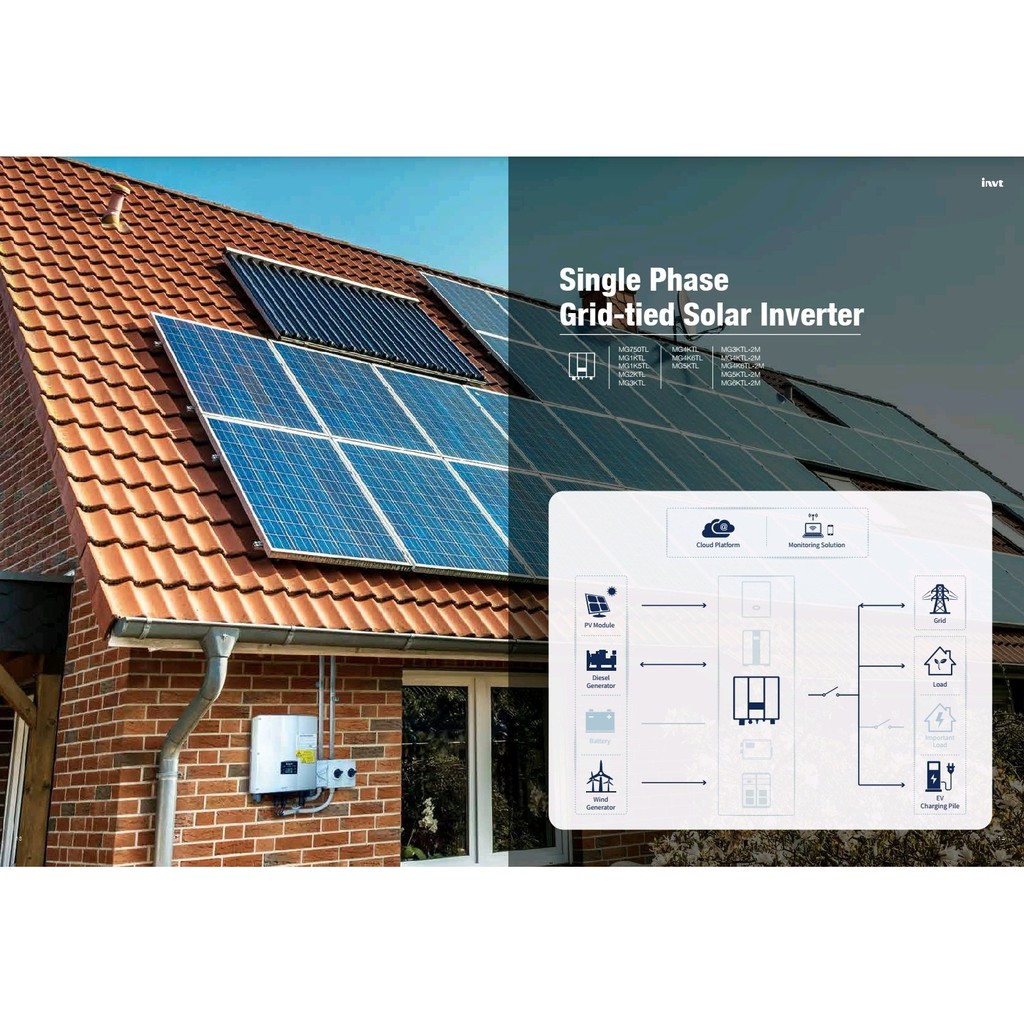 ออนกิต/ กิตไทร์ อินเวอเตอร์ Gridtie inverter INVT(ของแท้) 1-3 phase ขนาด 1.5 KW-50Kw