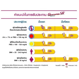 Glucerna Advance สูตรใหม่!!กลูเซอน่า แอดวานซ์ 380 กรัม