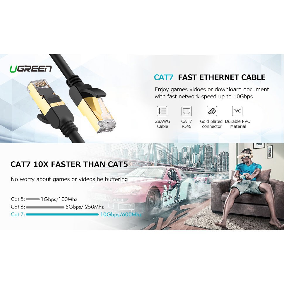UGREEN รุ่น NW107 สายแลน Cat 7 Ethernet Patch Cable Gigabit RJ45 Network Wire Lan Cable Plug Connector ยาว 1-8 M