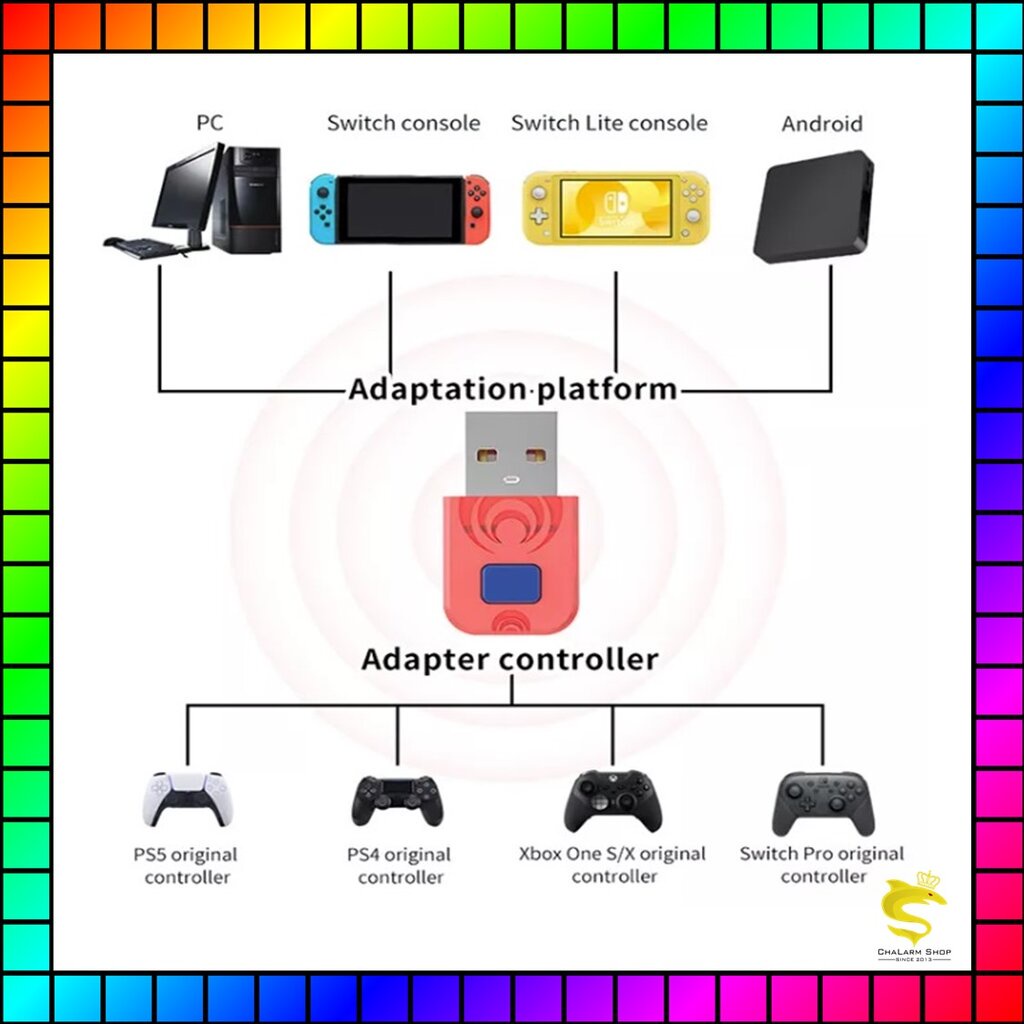 Aolion อแด็ปเตอร์แปลงจอย for Switch PC