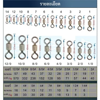 ลูกหมุนตกปลาหน้าดิน เบอร์2-10 แบ่งขาย 100 50ตัว ลูกหมุนตกปลาคุณภาพสูง ราคาถูก