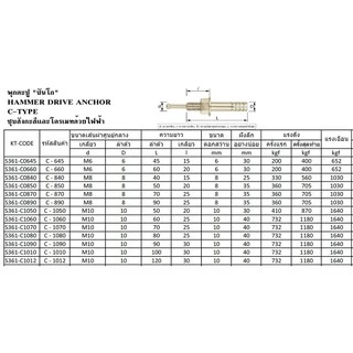 (ยกกล่อง) SANKO ปุ๊กตะปู M6 | M8 | M10 | M12 | M16 | M20 พุกตะปู พุ๊กตะปู ซันโก เหล็ก
