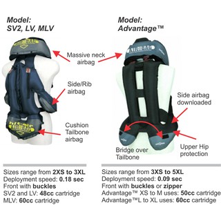 HIT-AIR hit-air airbag system. รุ่น MLV-P เกราะเซฟตี้ระบบถุงลมนิรภัย