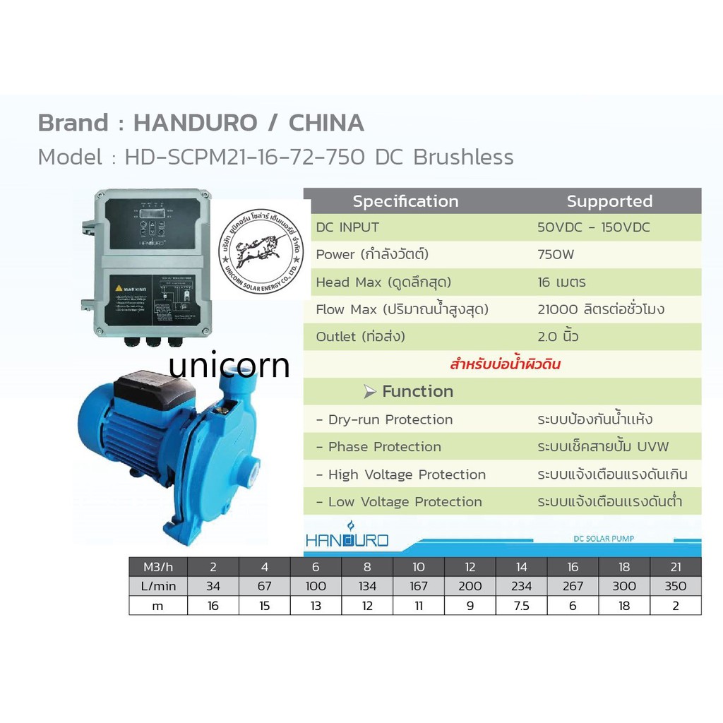 โซล่าปั๊มหอยโข่ง “Handuro” 750W ท่อออก 2.0"  Head 16 ม.(“Handuro”/HD-SCPM21-16-72-750 DC Brushless