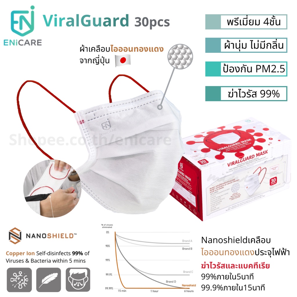 ENiCARE หน้ากากอนามัยฆ่าเชื้อ ViralGuard 4ชั้น - ผ้าไอออนทองแดงจากญี่ปุ่น - แมสฆ่าเชื้อไวรัสและแบคที