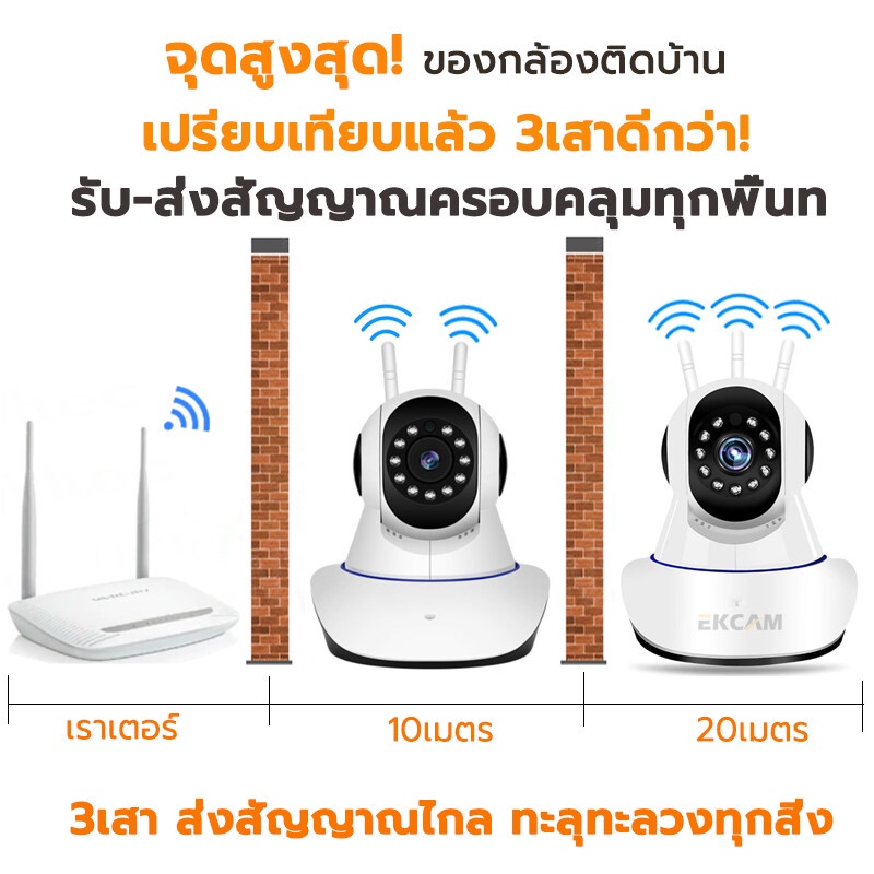 🇹🇭Ekcamกล้องวงจรปิด 2/3ล้านพิกเซล  360 °การควบคุมPTZกล้องวงจรปิดไร้สาย สมาร์ทชัดHDเน็ตwifi APPมือถือควบคุมระยะไกลV380PR0
