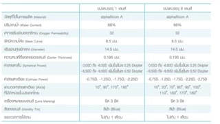 คอนแทคเลนส์สายตาเอียง Soflens Toric มีทั้งรายเดือนและรายวัน (KANILENS1)