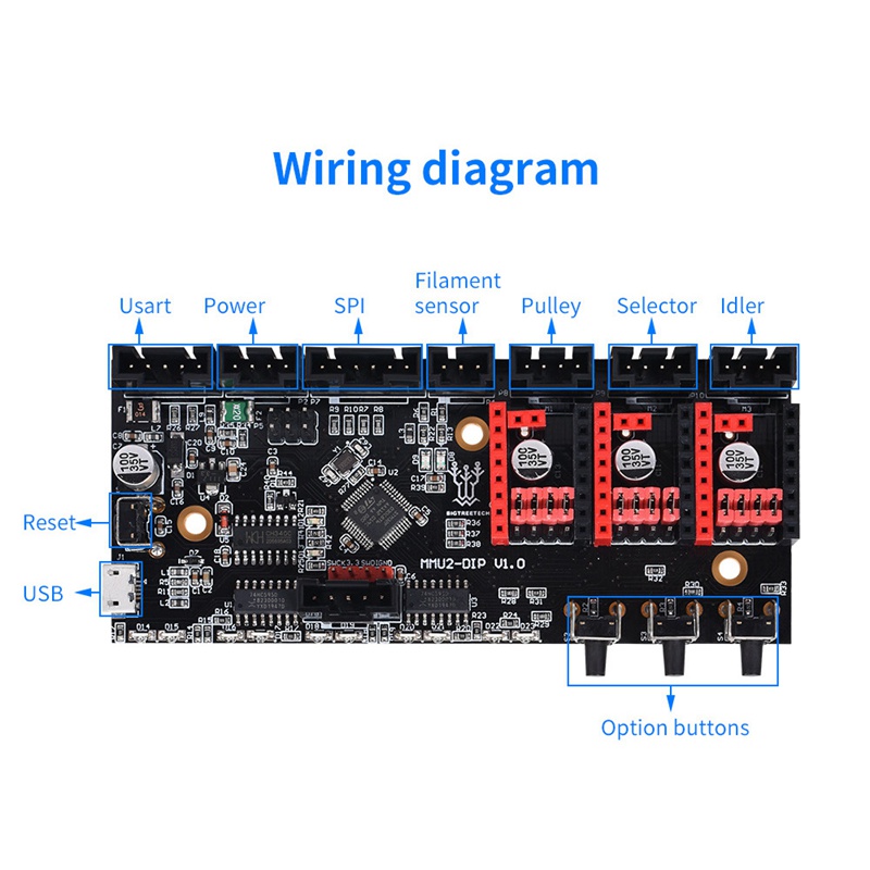 BIGTREETECH BTT MMU2 DIP V1.0 ule Support 5 Color Printing #8