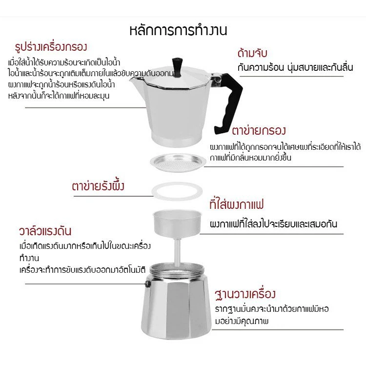 เครื่องชุดทำกาแฟ 3IN1 SKU CF 3/1 หม้อต้มกาแฟสด สำหรับ 6 ถ้วย / 300 ml +เครื่องบดกาแฟ + เตาอุ่นกาแฟ เตาขนาดพกพา (A031) thumbnail 5