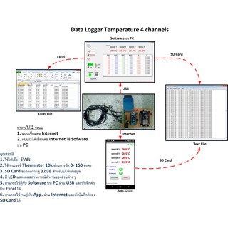 Data Logger Temperature 4 Channels (App. &amp; Software)