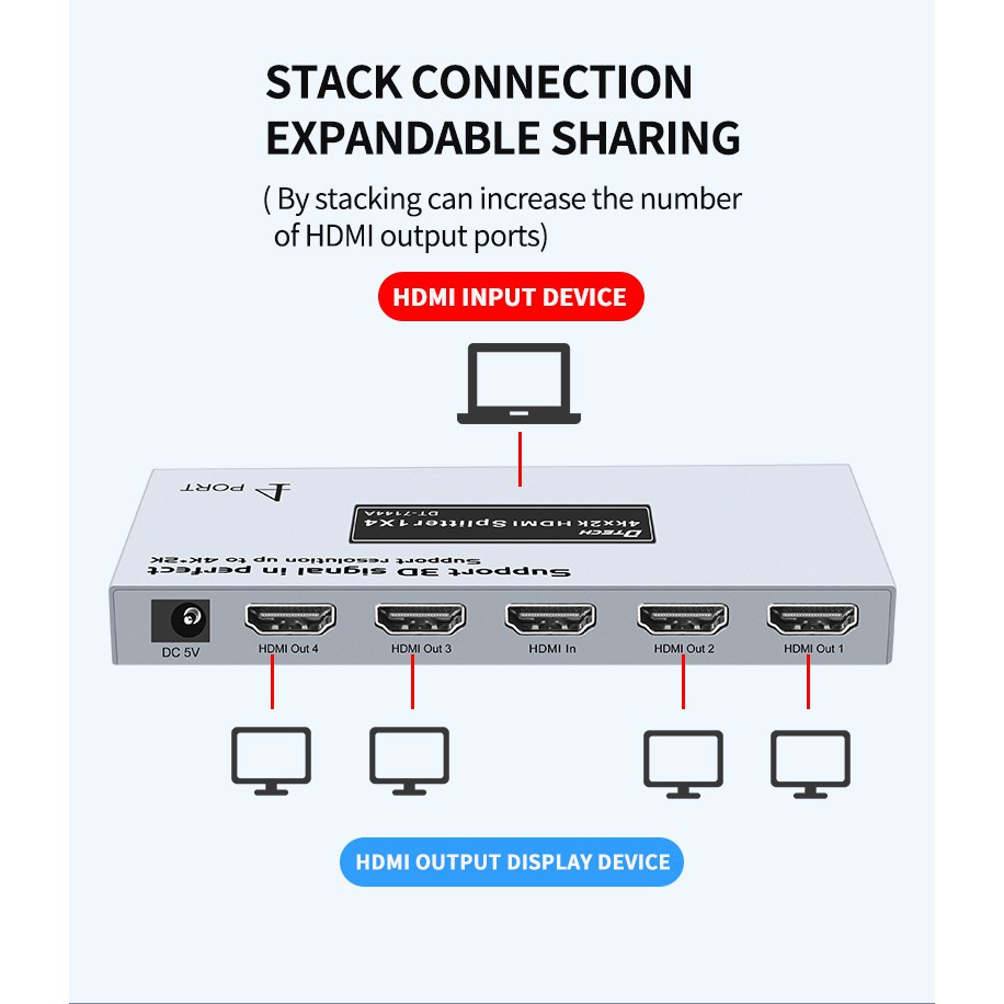 DTECH รุ่น VD041A : HDMI Splitter 1x4--3D ระดับ4Kx2K
