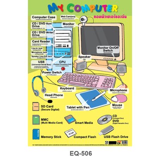 โปสเตอร์  My Computer คอมพิวเตอร์ของฉัน #EQ-506 โปสเตอร์กระดาษอาร์ตมัน สื่อการเรียนการสอน สื่อการเรียนรู้