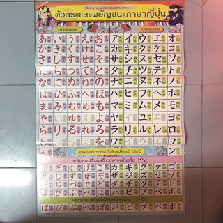 โปสเตอร์แสดงภาพประกอบการศึกษา ตัวสระและพยัญชนะภาษาญี่ปุ่น HIRAGANA KATAKANA ขนาดความกว้าง22นิ้ว ความสูง32นิ้ว