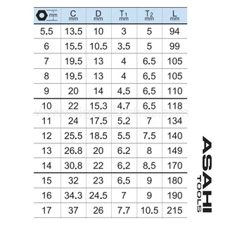 อาซาฮี : Asahi ประแจแหวนข้างปากตาย ขนาด 6-17 มม.