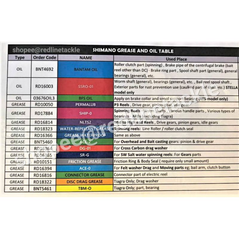 SHIMANO FISHING REEL GREASE mZ3e 27ry2_i4gp ThaiPick