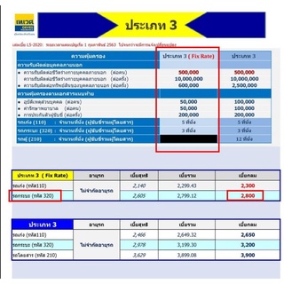 ประกันชั้น3 เทเวศประกันภัย