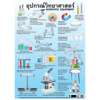 โปสเตอร์อุปกรณ์วิทยาศาสตร์ โปสเตอร์กระดาษ #EQ-105