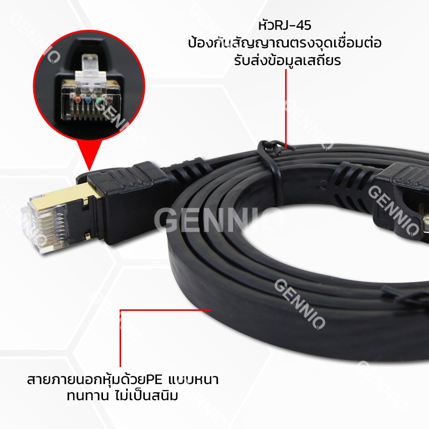 Elit สายแลน Lan CAT8 สายเน็ตLink แบบมาตรฐาน SFTP Internet Network LAN(1,2,3,5,10,15 เมตร) รุ่น Lan Cat8 SFTP04