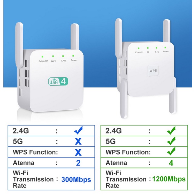ตัวขยายสัญญาณ WiFi ไร้สาย 5Ghz 2.4G 1200Mbps ระยะไกล 4 เสาอากาศ (UK) #2