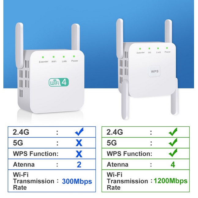 ตัวขยายสัญญาณ WiFi ไร้สาย 5Ghz 2.4G 1200Mbps ระยะไกล 4 เสาอากาศ (UK) #5