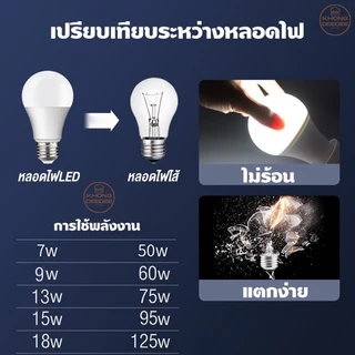 หลอดไฟ LED หลอดแบบเกลียว E27 กระแสไฟ 220 - 240V เทคโนโลยี LED ไม่มีรังสี