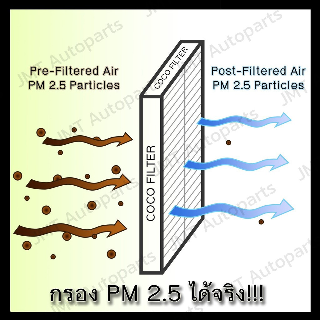 กรองแอร์ โตโยต้า ยาริส เอทีฟ ปี 2016-2021 Toyota Yaris Ativ A/C Car Filter โตโยตา ยาริส เอทิฟ