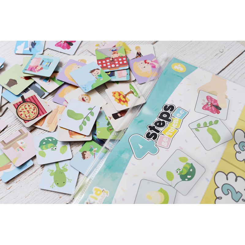 เกมเรียงลำดับเหตุการณ์ เกมแนวสาธิต (4 steps sequence game) Vanda Learning