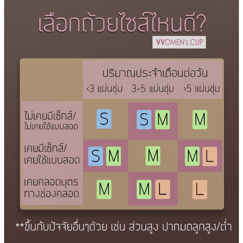 (รุ่น VV1) ถ้วยอนามัย รองรับประจำเดือน VVOMENs cup ซิลิโคนเกรดการแพทย์ ...