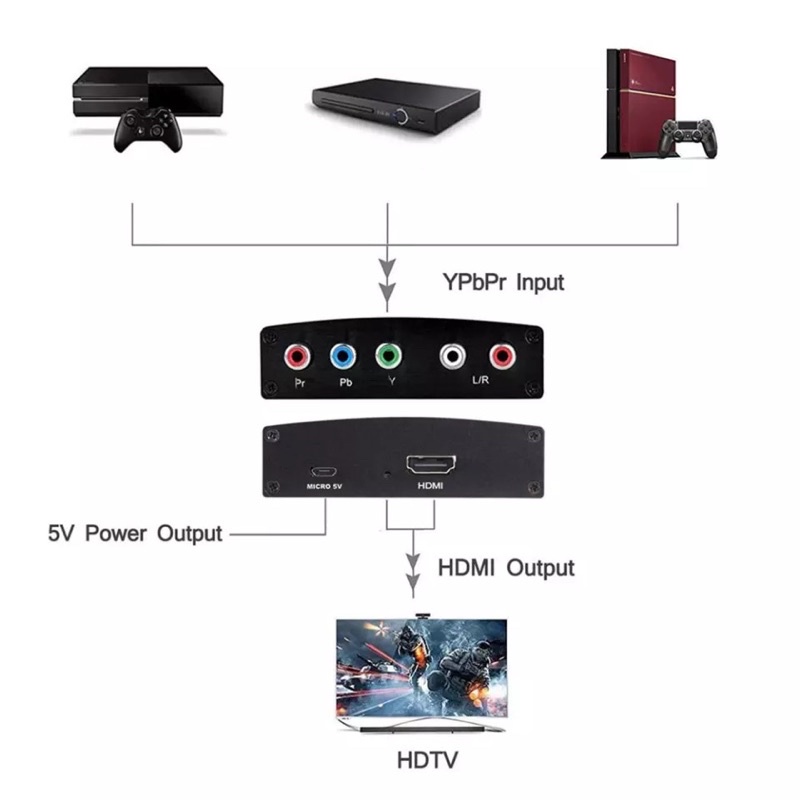 1080P YPbPr R/L ถึงที่รองรับ HDMI Converter อะแดปเตอร์ Video Audio Audio Converter Component RGB Video Adapter #8