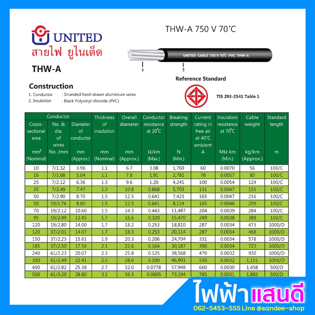 สายอลูมิเนียม THWA 25 UNITED 50m 100m สายไฟ มอก. อย่างดี 1x25 1x16 สาย ...
