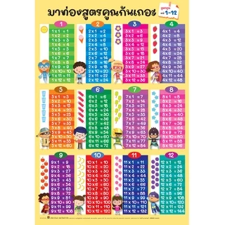 Aksara for kids โปสเตอร์ อาบเงา คละแบบ สั่งขั้นต่ำ 4 แผ่นขึ้นไป