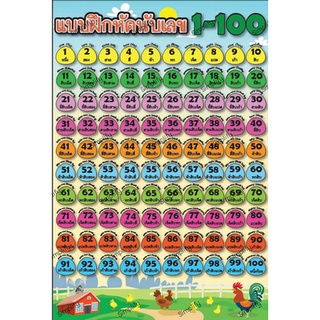 โปสเตอร์ แบบฝึกหัด นับเลข1-100