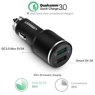 UGREEN(50421) Fast Car Charger Quick Charge 3.0, 30W 5.4A Dual USB QC 3.0 3A and iSmart 2.4A