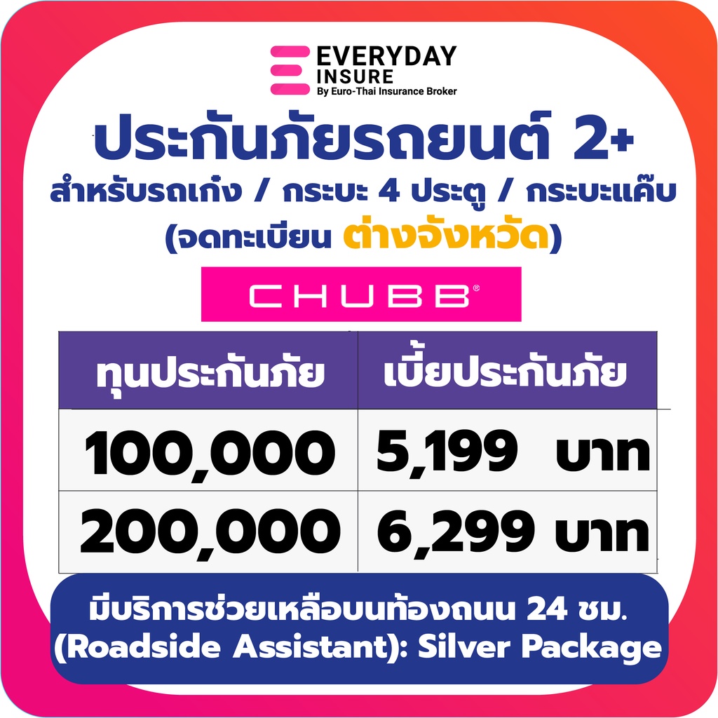 อันดับหนึ่ง 94+ ภาพพื้นหลัง ยกเลิกประกันชับบ์สามัคคีประกันภัย อัปเดต